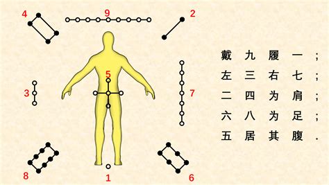 璨揚八卦